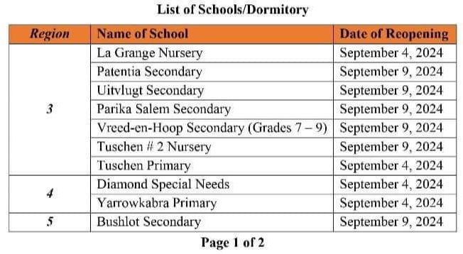 The list of schools that will not be reopened on Monday, September 2, 2024.