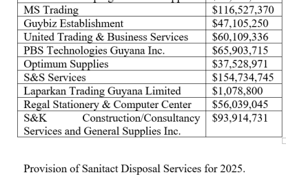 GPHC seeking medical equipment, sanitation supplies among other services for 2025