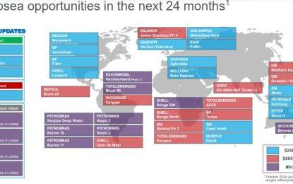 Company that won large subsea contract in Guyana eyes another large one for Exxon’s 7th project