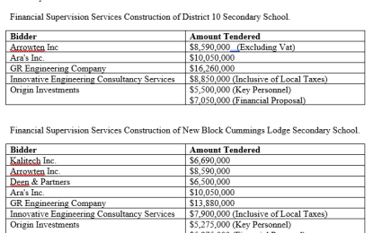 Bids open for supervision of several school projects