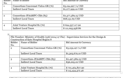 Three companies bid to supervise, construct new hospitals at Moruca, Kato