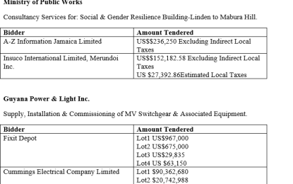 Blairmont Estate boiler house roof set for $49M rehabilitation