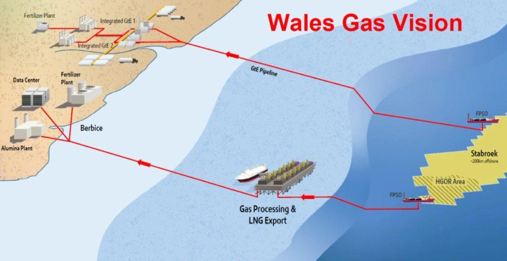 ExxonMobil proposes new pipeline to transport gas to Berbice