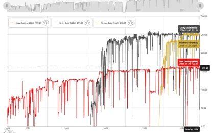 Ministry of Natural Resources still struggling to update oil data to website