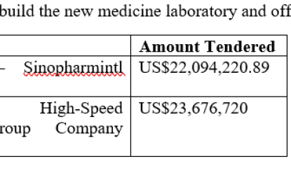 Chinese companies bid over US$20M to design & build new medicine lab & office complex