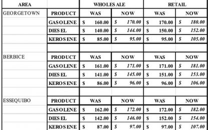 Gas price hiked by $10 from today