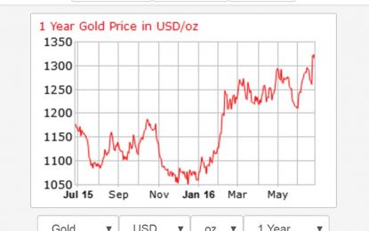 Gold exports rake in US$366M  -renewed confidence by small, medium scale miners