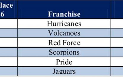 WICB Professional Cricket League unveils Player Acquisition Draft