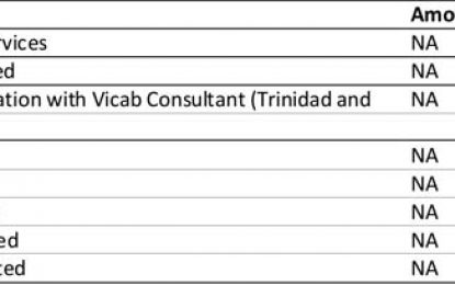 Entities vie to construct student dorm at Liliendaal