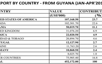 THE VOICE OF THE LIBERAL DEMOCRATS  Impact of Brexit on Guyana will be mixed