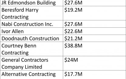 Multimillion-dollar upgrade slated for Diamond Hospital