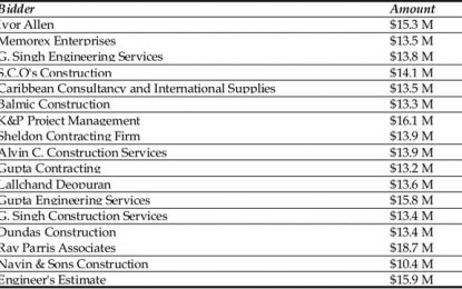 Two Region Five schools to get Science Labs