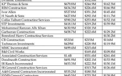 Multimillion-dollar road works to be done in Bartica, Mahdia