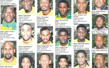 Scotiabank CFU Men’s Caribbean  Cup 2016 – Round 3 Team Profiles