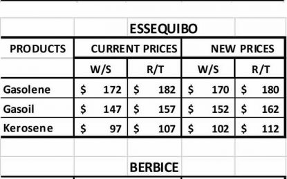 GuyOil drops gas price by $2 but kero, gasoil go up