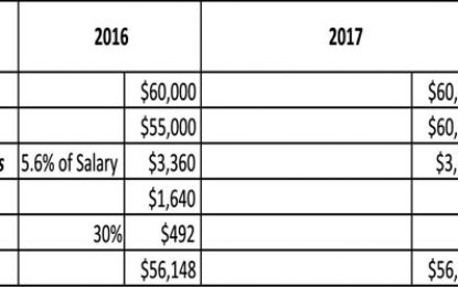 Proposed tax formula guarantees increased take-home pay for all – GRA   