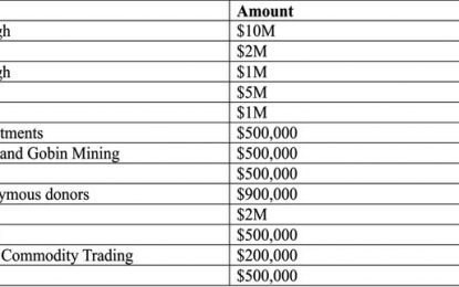 Cost of D’Urban Park project almost $1Billion