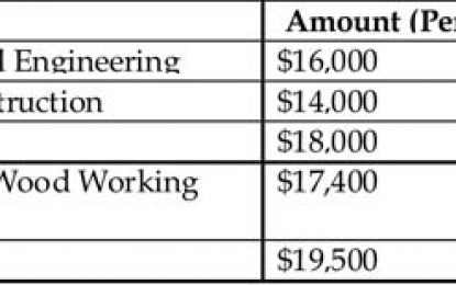 Amidst the rainy season…Bids in for operation, servicing and monitoring of NDIA excavators
