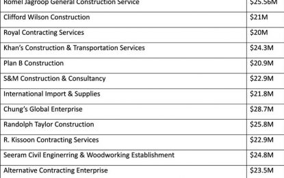 Lama, Warimina Guest houses to be rehabilitated