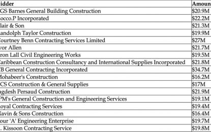 New nursery school for Hand-en-Veldt