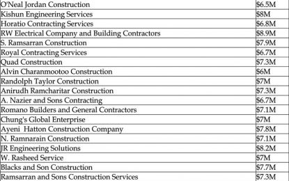 Grove, Kitty Police stations among seven to be rehabilitated