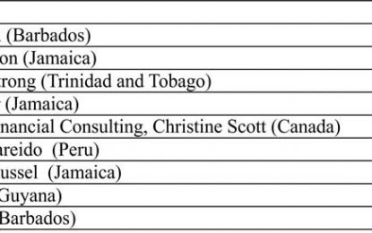 Review of environmental impact on oil offshore Guyana imminent