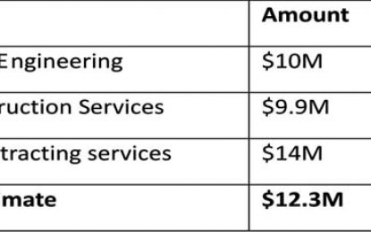 Bids for building of duplex homes halted in four regions