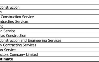 Bamia to get new nursery, primary school