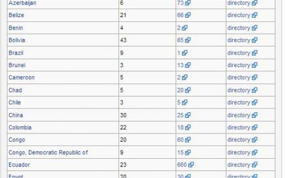 Over 50 countries disclose oil and gas contracts to citizens