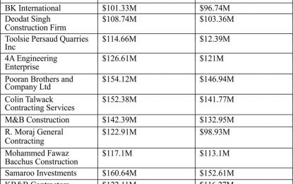 Tender Board sees $100M bids for construction of Rip-rap Sea defenses