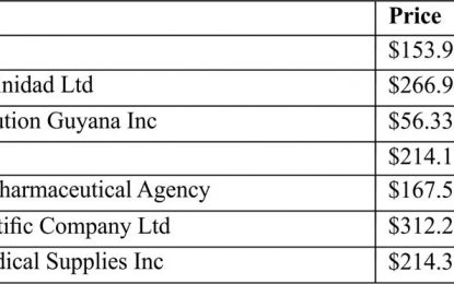 Seven coys bid for GPHC drug supplies