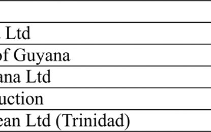 Prefeasibility study for Lethem Aerodrome upgrade to a Regional Airport