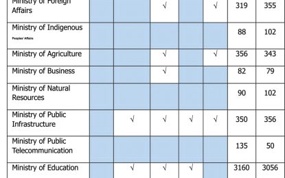 Man’s Humanity to Human Resources (or Resourcefulness?)