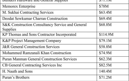 28 companies bid to fence New Opportunity Corps