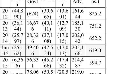 The Coalition Administration is tying our feet and asking us to run