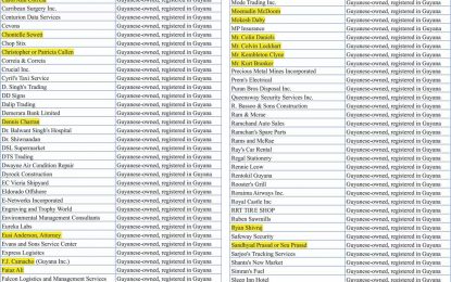 ExxonMobil submits padded list to Gov’t on local content