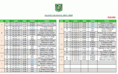 GFF Elite League to recommence tomorrow – Double and Triple Header will be featured