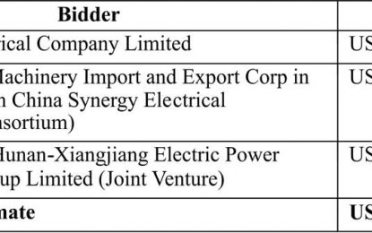 Multi-billion tenders opened for power transmission lines project
