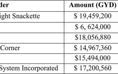 Bread and pastry attract multi-million $$$ bids