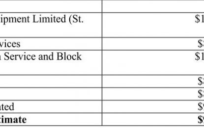 Construction of Smart Stops draws $100M Bids