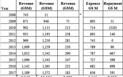 PPP engaged BBCI in 2014 and had win-win solutions