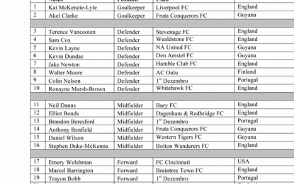 21 man Jaguars squad named for CONCACAF Nations League qualifier vs French Guiana