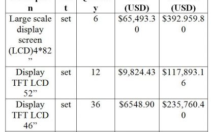 US$150M and counting at CJIA…  Contract says: Six large screen TVs cost $80M