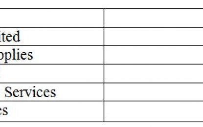 Provision of Security Services in Region 7 attracts massive bids