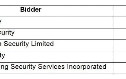 Region 4 security contract attracts billion dollar bids