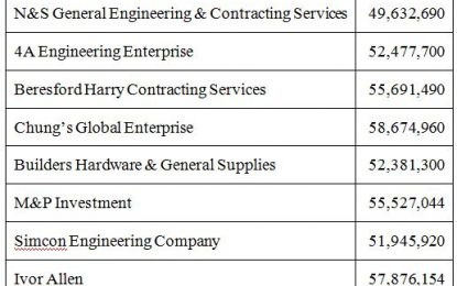New Nursery School for Bamia/Amelia’s Ward