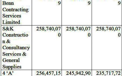 Camp Street Prisons to be rebuilt, Engineer’s Estimate for each lot in excess of $300 million.