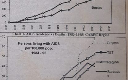 Major stories over the last 25 years continued….