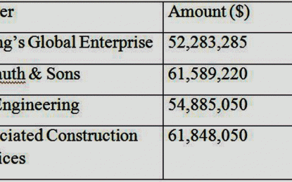 Landfill Access Roads To Be rehabilitated