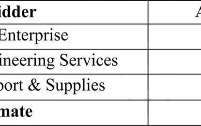 $700M Port Kaituma Hospital attracts bids up to $319M for completion